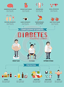 Diabetic disease infographic.illustration