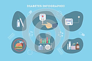 Diabetic treatment and the sugar control infographic