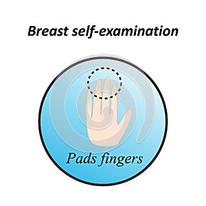 Diagnosis of breast cancer. World day against breast cancer. Breast self-examination. Infographics. Vector illustration