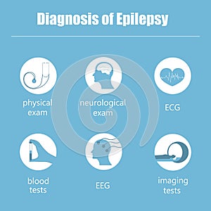 Diagnosis of Epilepsy