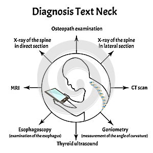Diagnosis of the Text Neck Syndrome. Spinal curvature, kyphosis, lordosis of the neck, scoliosis, arthrosis. Improper photo