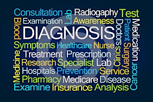 Diagnosis Word Cloud