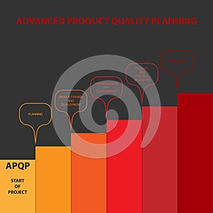 Diagram of Advanced Product Quality Planning photo