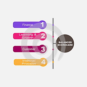 Diagram of Balanced Scorecard with keywords. EPS 10 - isolated on white background