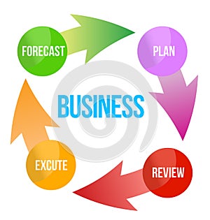 Diagram of business improvement