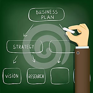 Diagram business plan, management and development strategy.