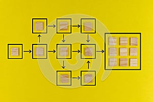 Diagram of business process and workflow with flowchart. Wooden cube block arranging task and project management on yellow paper b