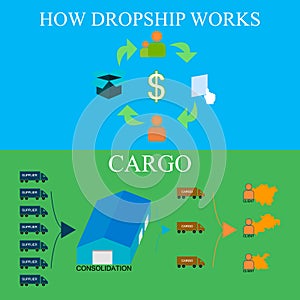 Diagram cargo and dropshipping