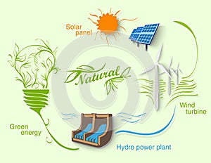 Diagram of clean energy