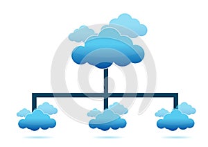 Diagram of cloud computing illustration design