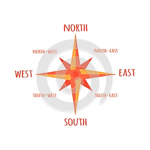 Diagram Compass Rose. For Navigation, Orientation.