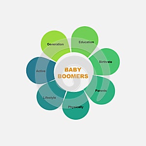 Diagram concept with Baby Boomers text and keywords. EPS 10 isolated on white background