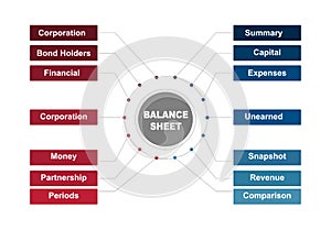 Diagram concept with Balance Sheet text and keywords. EPS 10 isolated on white background