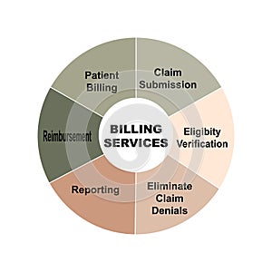 Diagram concept with Billing Services text and keywords. EPS 10 isolated on white background