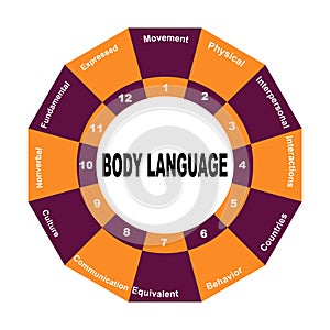 Diagram concept with Body Language text and keywords. EPS 10 isolated on white background