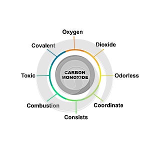 Diagram concept with Carbon Monoxide text and keywords. EPS 10 isolated on white background