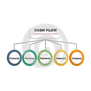 Diagram concept with Cash Flow text and keywords. EPS 10 isolated on white background