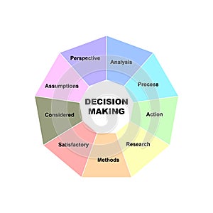 Diagram concept with Decision Making text and keywords. EPS 10 isolated on white background