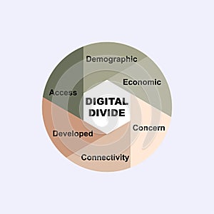 Diagram concept with Digital Divide text and keywords. EPS 10 isolated on white background