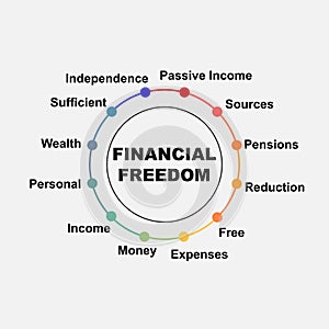 Diagram concept with Financial Freedom text and keywords. EPS 10 isolated on white background