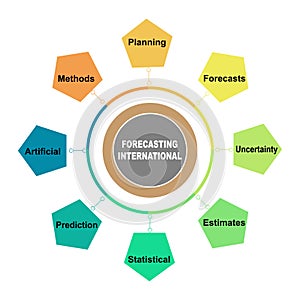 Diagram concept with Forecasting International text and keywords. EPS 10 isolated on white background