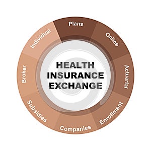 Diagram concept with Health Insurance Exchange text and keywords. EPS 10 isolated on white background