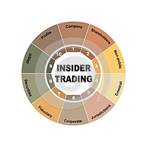 Diagram concept with Insider Trading text and keywords. EPS 10 isolated on white background