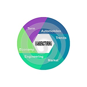 Diagram concept with Manufacturing text and keywords. EPS 10 isolated on white background