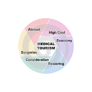 Diagram concept with Medical Tourism text and keywords. EPS 10 isolated on white background