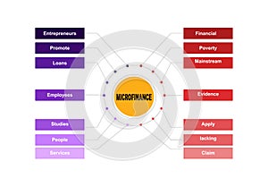 Diagram concept with Microfinance text and keywords. EPS 10 isolated on white background