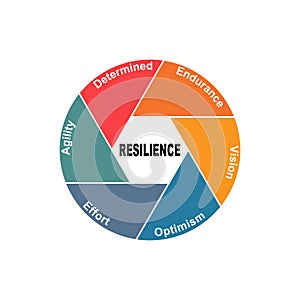 Diagram concept with Resilience text and keywords. EPS 10 isolated on white background