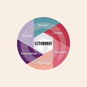 Diagram concept with Retirement text and keywords. EPS 10 isolated on white background