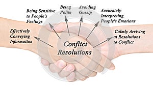 Diagram of Conflict Resolution