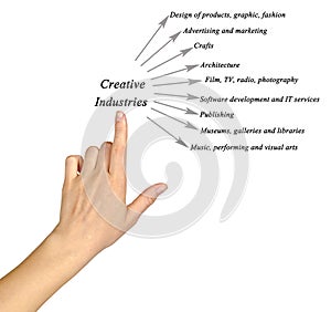 Diagram of Creative Industries photo