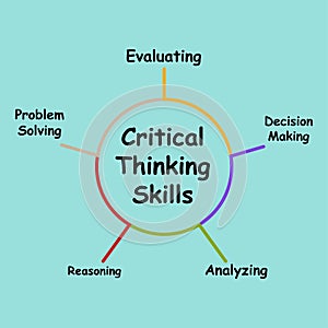 Diagram of Critical Thinking Skills with keywords. EPS 10