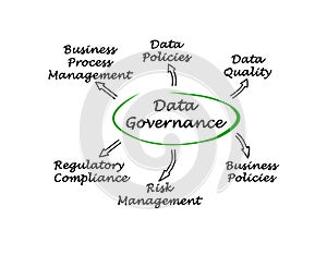 Diagram of Data Governance