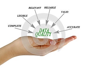 Diagram of data quality
