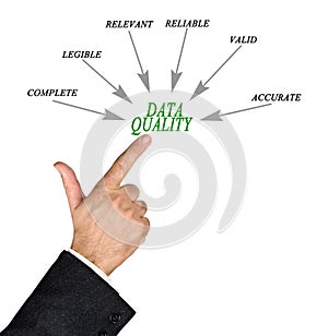 Diagram of data quality