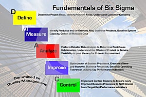 Fundamentals of Six Sigma photo