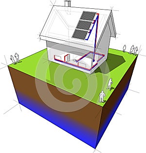 Diagram of a detached house heated by solar panels