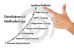 Diagram of Development Methodology