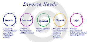 Diagram of Divorce Needs