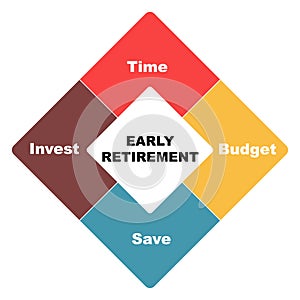 Diagram of Early Retirement concept with keywords. EPS 10