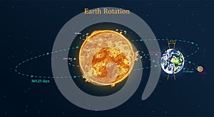 A Diagram Of The Earth 's Rotation Around The Sun. Astronomical galaxy space. Engraved hand drawn in old sketch