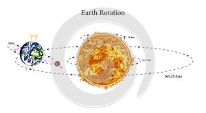 A Diagram Of The Earth 's Rotation Around The Sun. Astronomical galaxy space. Engraved hand drawn in old sketch