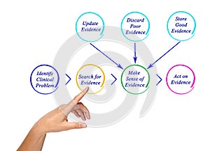 Diagram of EBP