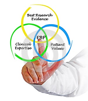 Diagram of EBP photo