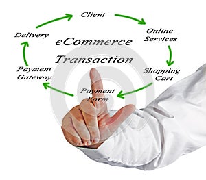 Diagram of ecommerce