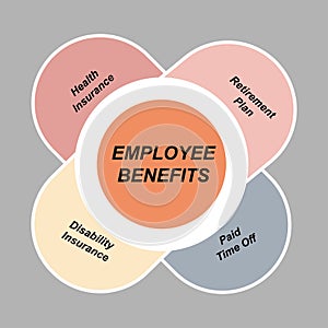 Diagram of Employee Benefits with keywords. EPS 10 - isolated on gray background