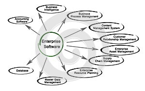 Diagram of Enterprise Software